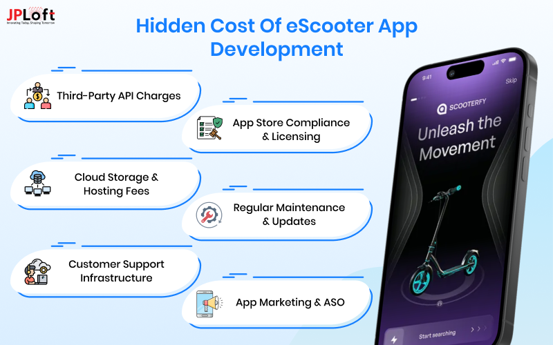 Hidden Cost of eScooter App Development